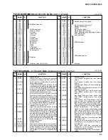 Preview for 23 page of Yamaha portatone psr 2100 Service Manual