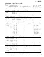 Preview for 49 page of Yamaha portatone psr 2100 Service Manual