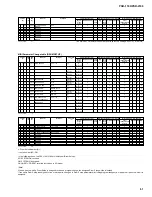 Preview for 61 page of Yamaha portatone psr 2100 Service Manual