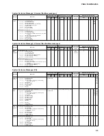 Preview for 63 page of Yamaha portatone psr 2100 Service Manual