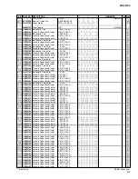 Preview for 95 page of Yamaha portatone psr 2100 Service Manual