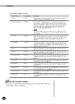 Preview for 92 page of Yamaha Portatone PSR-225 Owner'S Manual