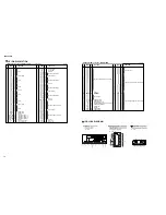 Preview for 14 page of Yamaha PortaTone PSR-260 Service Manual