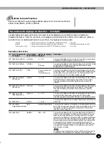 Preview for 37 page of Yamaha PortaTone PSR-270 (French) Mode D'Emploi