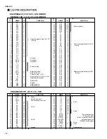 Preview for 12 page of Yamaha PortaTone PSR-270 Service Manual