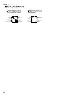 Preview for 14 page of Yamaha PortaTone PSR-270 Service Manual