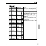 Preview for 31 page of Yamaha Portatone PSR-273 Owner'S Manual