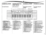 Preview for 7 page of Yamaha PortaTone PSR-28 Owner'S Manual