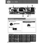 Preview for 10 page of Yamaha PortaTone PSR-280 Owner'S Manual