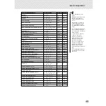 Preview for 43 page of Yamaha PortaTone PSR-280 Owner'S Manual