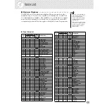 Preview for 77 page of Yamaha PortaTone PSR-280 Owner'S Manual