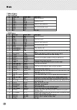 Предварительный просмотр 32 страницы Yamaha Portatone PSR-282 Owner'S Manual