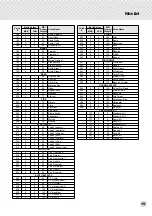 Предварительный просмотр 79 страницы Yamaha Portatone PSR-282 Owner'S Manual