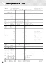 Предварительный просмотр 84 страницы Yamaha Portatone PSR-282 Owner'S Manual