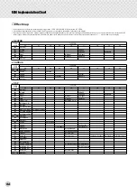 Предварительный просмотр 86 страницы Yamaha Portatone PSR-282 Owner'S Manual