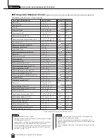 Preview for 54 page of Yamaha PORTATONE PSR-295 Owner'S Manual