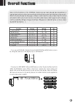 Предварительный просмотр 65 страницы Yamaha PortaTone PSR-330 Owner'S Manual