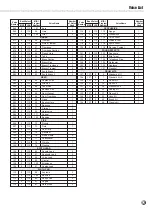 Предварительный просмотр 77 страницы Yamaha PortaTone PSR-330 Owner'S Manual