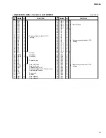 Preview for 15 page of Yamaha PortaTone PSR-350 Service Manual