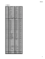 Preview for 21 page of Yamaha PortaTone PSR-350 Service Manual