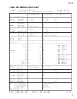 Preview for 23 page of Yamaha PortaTone PSR-350 Service Manual