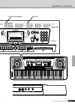 Preview for 13 page of Yamaha PortaTone PSR-450 Owner'S Manual