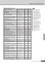 Preview for 45 page of Yamaha PortaTone PSR-450 Owner'S Manual