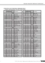 Preview for 71 page of Yamaha PortaTone PSR-450 Owner'S Manual