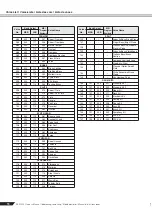 Preview for 72 page of Yamaha PortaTone PSR-450 Owner'S Manual