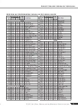 Preview for 73 page of Yamaha PortaTone PSR-450 Owner'S Manual