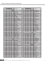 Preview for 74 page of Yamaha PortaTone PSR-450 Owner'S Manual