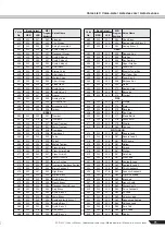 Preview for 75 page of Yamaha PortaTone PSR-450 Owner'S Manual