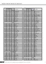 Preview for 76 page of Yamaha PortaTone PSR-450 Owner'S Manual