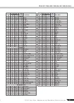 Preview for 77 page of Yamaha PortaTone PSR-450 Owner'S Manual