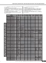 Preview for 79 page of Yamaha PortaTone PSR-450 Owner'S Manual