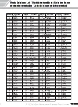 Preview for 81 page of Yamaha PortaTone PSR-450 Owner'S Manual