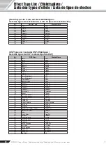 Preview for 82 page of Yamaha PortaTone PSR-450 Owner'S Manual