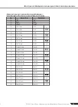 Preview for 83 page of Yamaha PortaTone PSR-450 Owner'S Manual