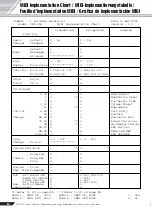 Preview for 84 page of Yamaha PortaTone PSR-450 Owner'S Manual