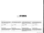 Предварительный просмотр 32 страницы Yamaha PortaTone PSR-50 Owner'S Manual