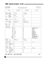 Preview for 90 page of Yamaha Portatone PSR-520 Product Manual