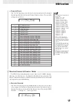 Предварительный просмотр 95 страницы Yamaha Portatone PSR-530 Owner'S Manual