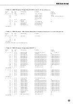 Предварительный просмотр 117 страницы Yamaha Portatone PSR-530 Owner'S Manual