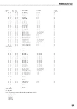 Предварительный просмотр 119 страницы Yamaha Portatone PSR-530 Owner'S Manual