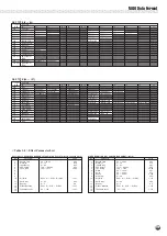 Предварительный просмотр 121 страницы Yamaha Portatone PSR-530 Owner'S Manual