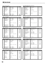 Предварительный просмотр 122 страницы Yamaha Portatone PSR-530 Owner'S Manual