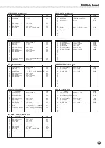 Предварительный просмотр 123 страницы Yamaha Portatone PSR-530 Owner'S Manual