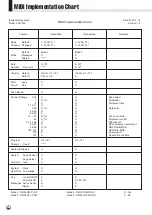 Предварительный просмотр 124 страницы Yamaha Portatone PSR-530 Owner'S Manual