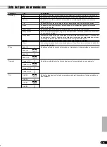 Предварительный просмотр 126 страницы Yamaha Portatone PSR-540 (Spanish) Manual De Instrucciones