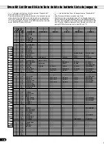 Предварительный просмотр 141 страницы Yamaha Portatone PSR-540 (Spanish) Manual De Instrucciones